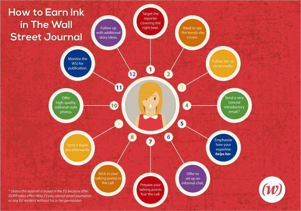 Earn media coverage in major news outlets