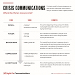 COVID-19 Crisis Communications grief model