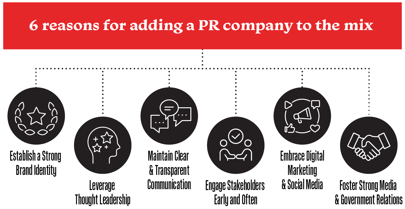 6 Reasons to add PR to the mix